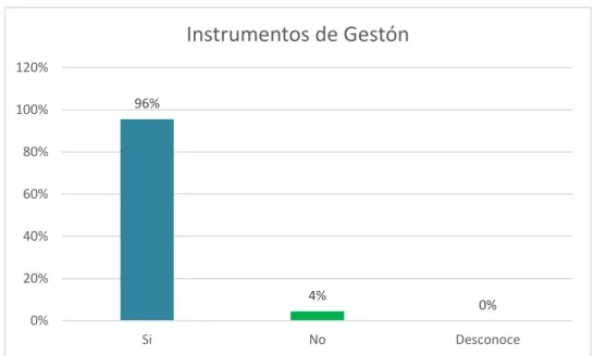 Gráfico Nº 03 