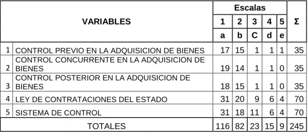 TABLA No. 14 