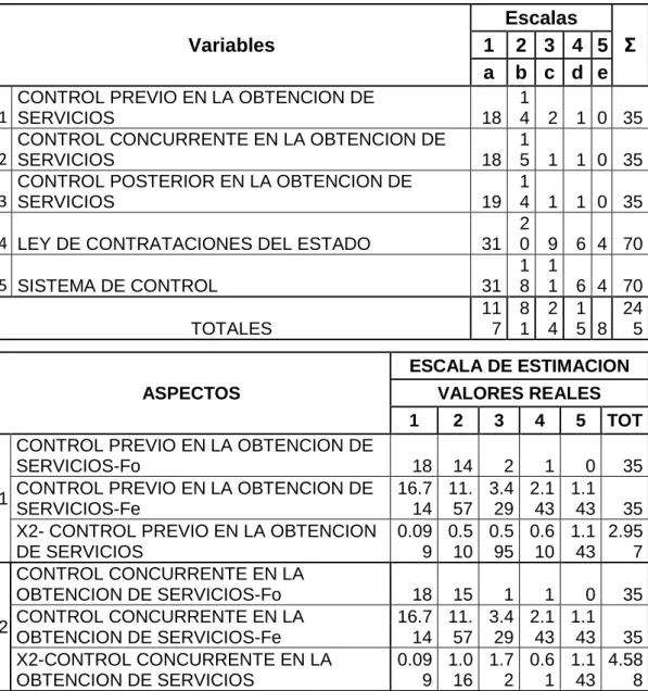 TABLA No. 15 