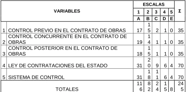 TABLA No. 16 