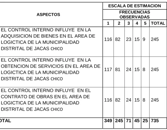 TABLA No. 17 