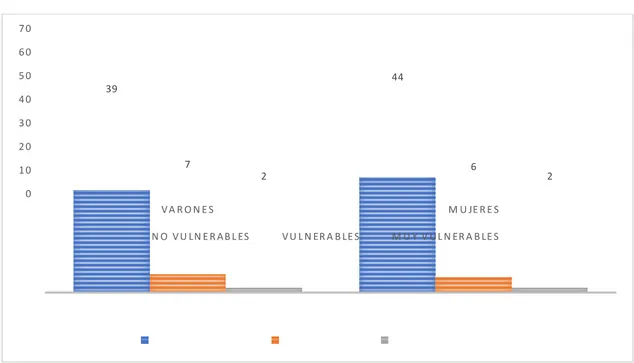 GRÁFICO N°5 