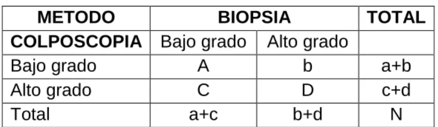 Tabla de Coincidencias 