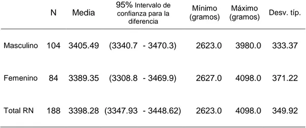 TABLA Nro. 02 