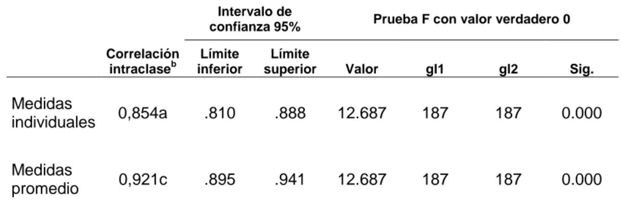 TABLA Nro. 03 