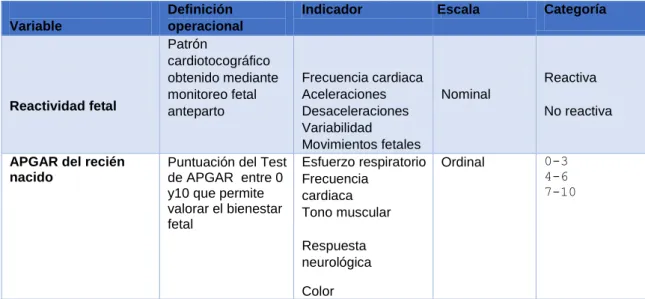 Tabla 2. Operacionalización de variables  