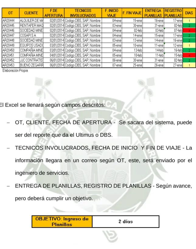 Tabla  #16: Base de Control para Auxiliar Administrativo 
