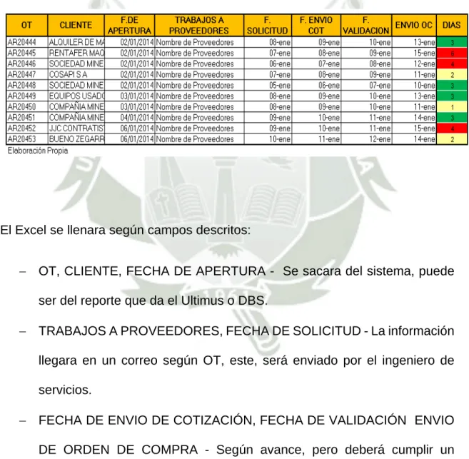 Tabla  #17: Base de Control para Auxiliar Logístico 