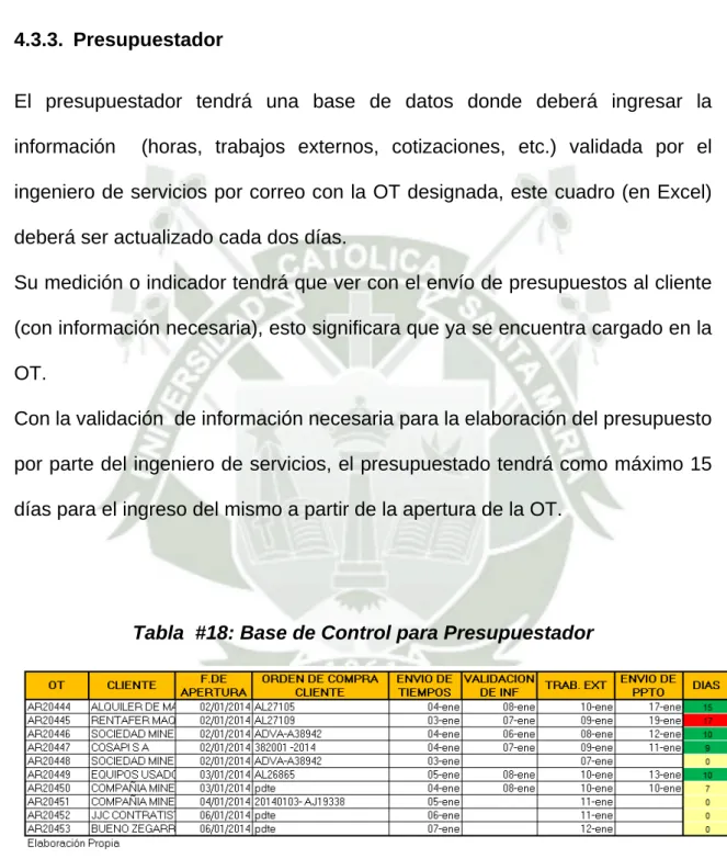 Tabla  #18: Base de Control para Presupuestador 
