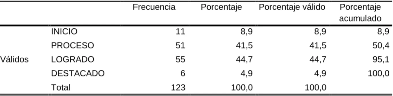 Figura 1: Código Penal 