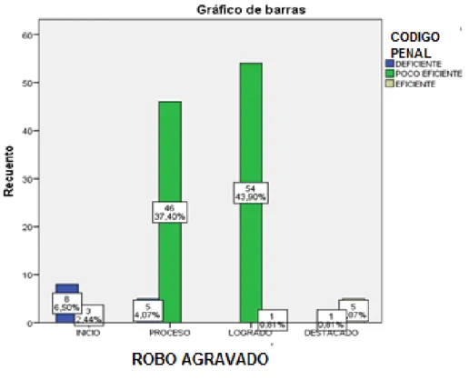Figura 3: Código Penal 