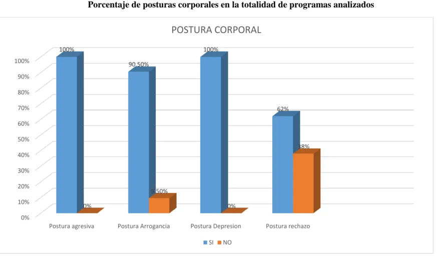 GRÁFICO N. º 01 