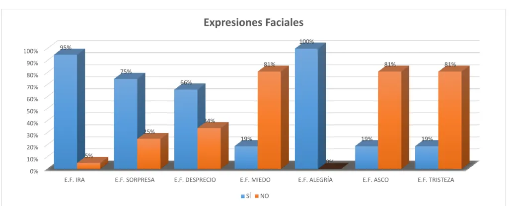 GRÁFICO N. º 03 
