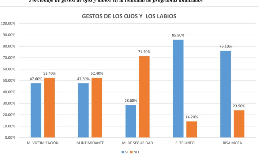 GRÁFICO N. º 05 