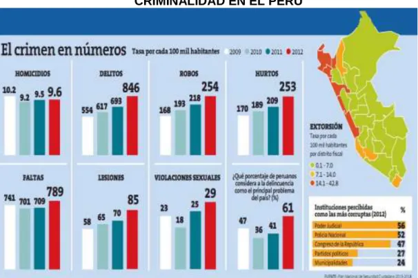 Gráfico N° 04 