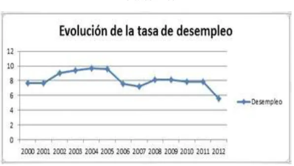 Gráfico N° 06