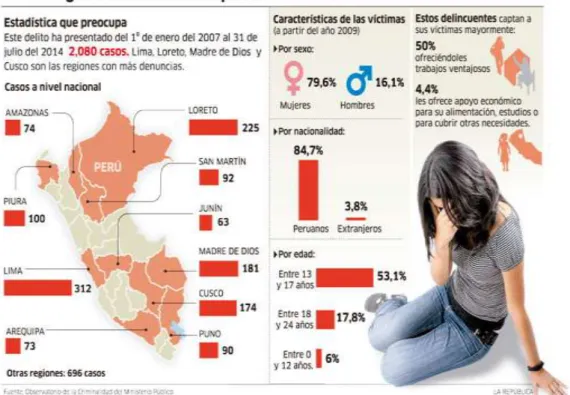 Gráfico N° 09 