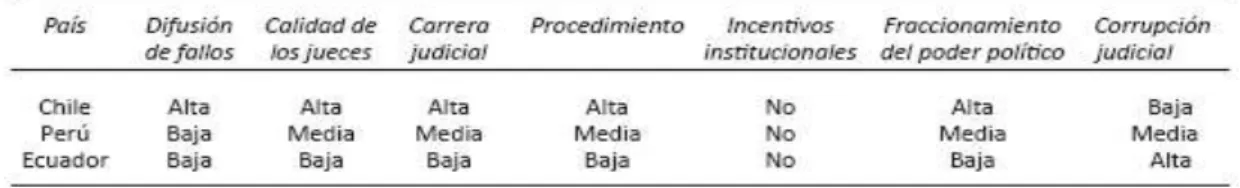 Gráfico N° 11 