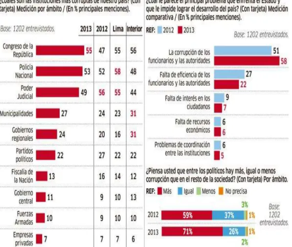 Gráfico N° 12 