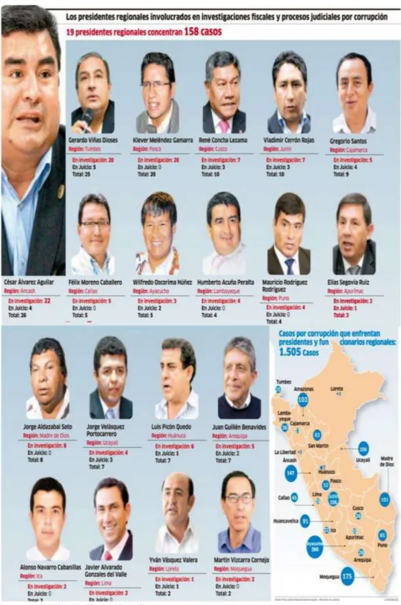 Gráfico   N° 13 