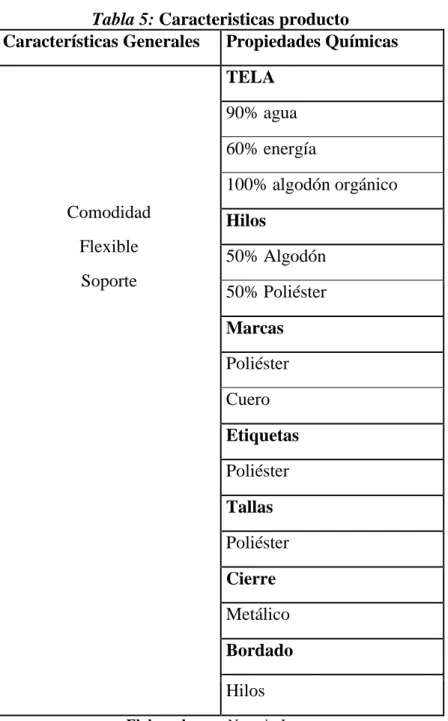 Tabla 5: Caracteristicas producto 
