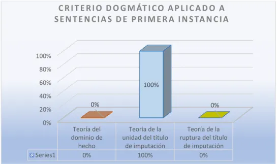 Gráfico Nº 02.  