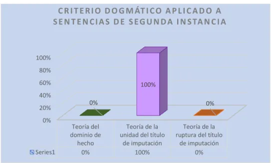 Gráfico Nº 03.  