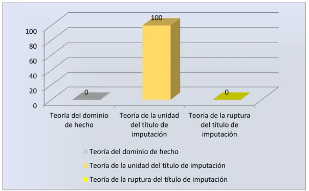 Gráfico Nº 04. 