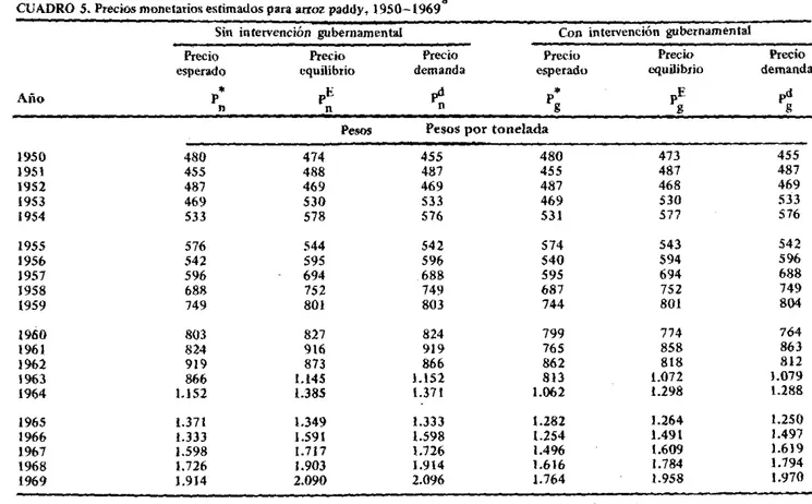CUADRO  5.  Precios monetarios estimados para arroz  paddY1  1950-1969 8 