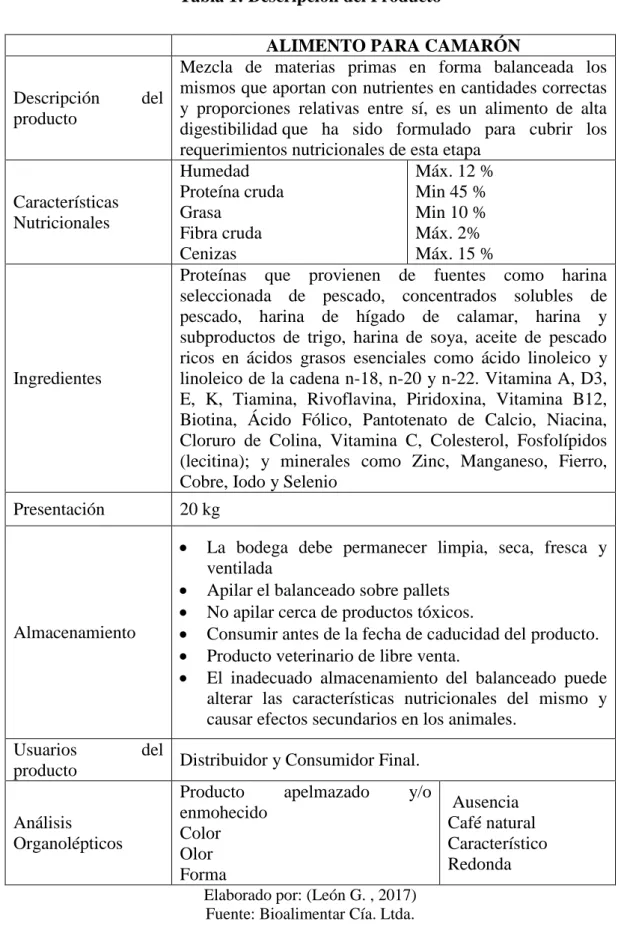 Tabla 1: Descripción del Producto 