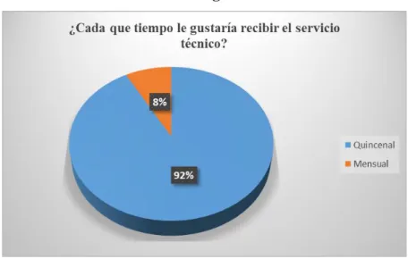Tabla 3: Pregunta 1 