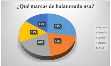 Gráfico 8: Pregunta 6 