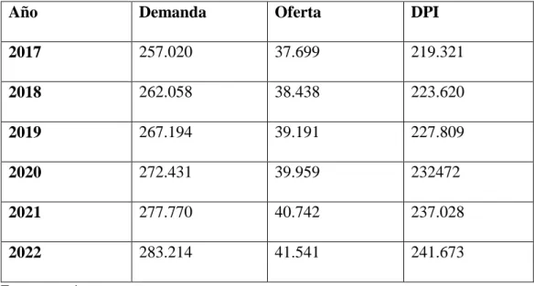 Tabla N.: 19 Demanda potencial insatisfecha  