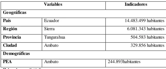 Tabla  N° 3: Segmentación  del  mercado 