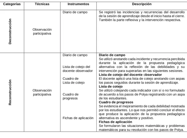 Cuadro de progresos 