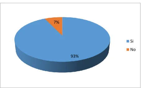 Gráfico N.- 10. Nueva empresa 