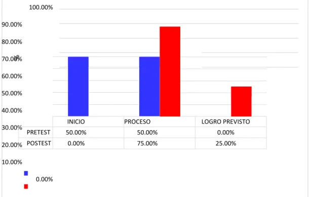 GRÁFICO Nº 02 