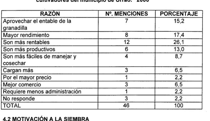 TABLA 5. Razones por las cuales siembran frijol voluble los cultivadores del municipio de Urrao