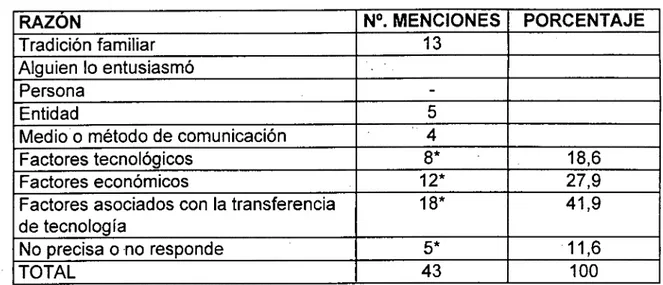 TABLA 8 Fuente de motivación por medio o métodos de comunicación para la siembra de fríjol en el municipio de Urrao