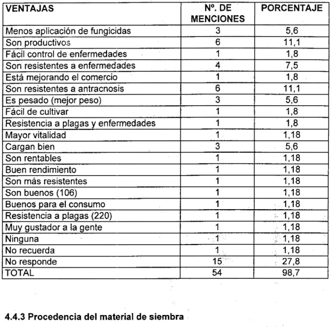 TABLA  16. Ventajas de los materiales mejorados, según los productores de frijol. Urrao, 2000