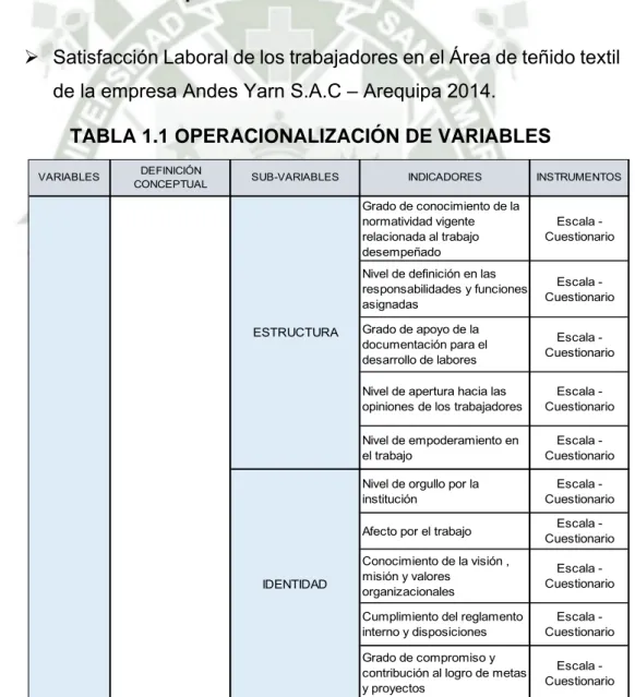 TABLA 1.1 OPERACIONALIZACIÓN DE VARIABLES  