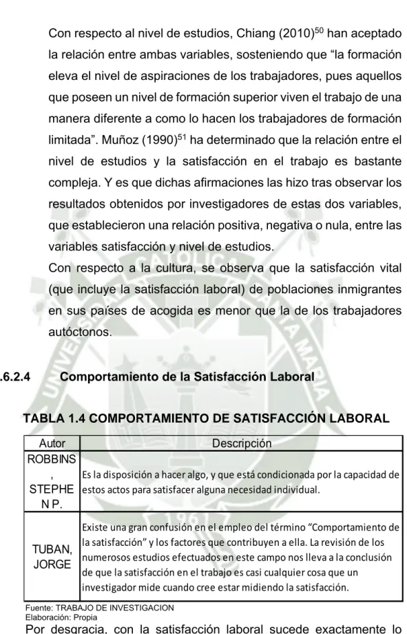 TABLA 1.4 COMPORTAMIENTO DE SATISFACCIÓN LABORAL 