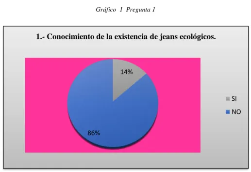 Gráfico  1  Pregunta 1 