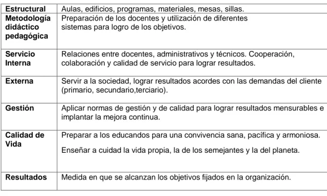 TABLA N° 3  Detalle de las seis calidades de Senlle y Gutierrez. 
