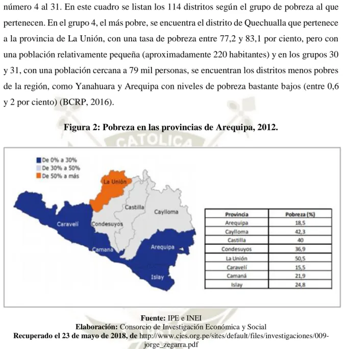 Figura 2: Pobreza en las provincias de Arequipa, 2012. 