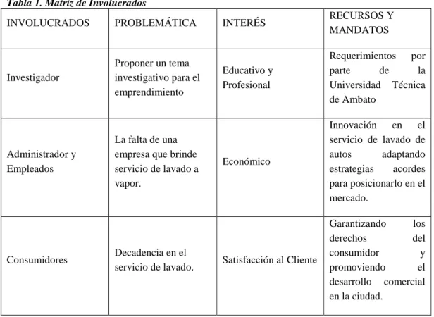 Tabla 1. Matriz de Involucrados