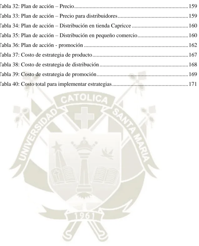 Tabla 32: Plan de acción – Precio ................................................................................