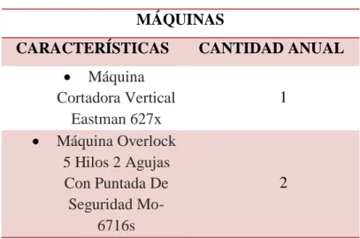 Tabla 29 : Herramientas 