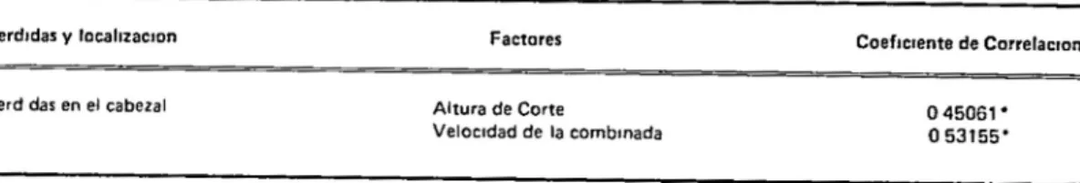 TABLA  2  LocalozDcI6n  v cuanllhcDclon de las  p~rdldas  en preeoseeha  V  eoseeha de arrOl con c:omblnada  con base en  21  observaclones 