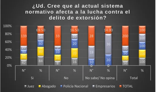 Gráfico N° 1 